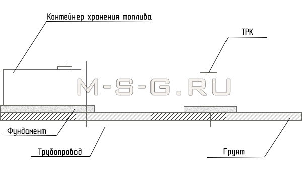 Схема установки модульной АЗС